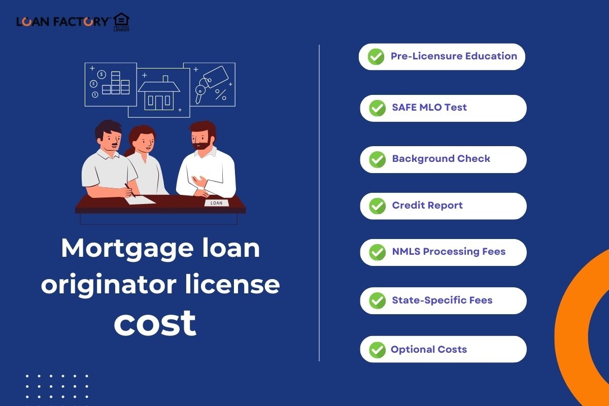 Affordable Mortgage Loan Originator License Cost Guide