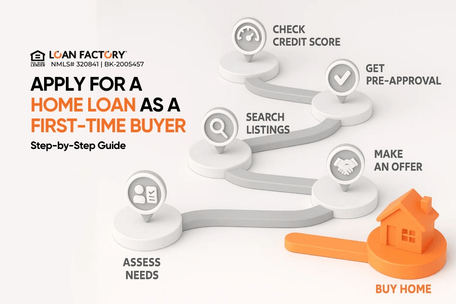 Apply for a Home Loan as a First-Time Buyer: Step-by-Step Guide