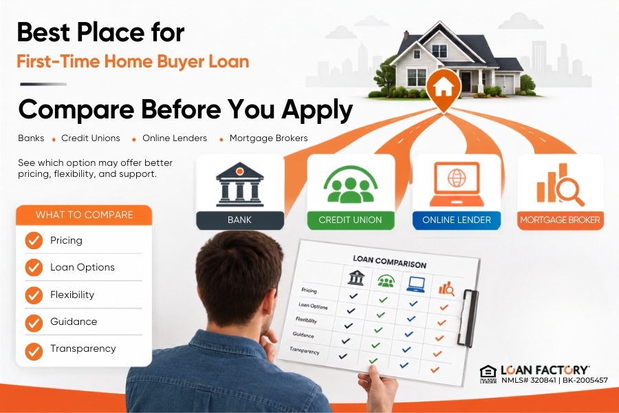 Best Place for First-Time Home Buyer Loan (Honest Comparison Before You Apply)