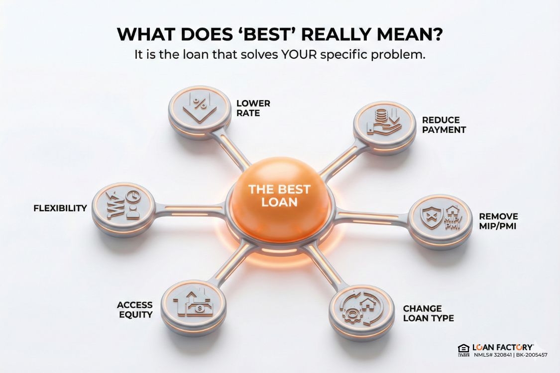 Best Refinance Home Loans in the U.S. | Which Option Fits You?