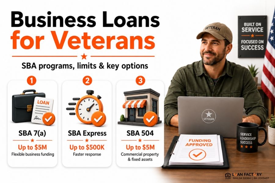 Business Loans for Veterans: SBA Programs, Limits & How to Qualify