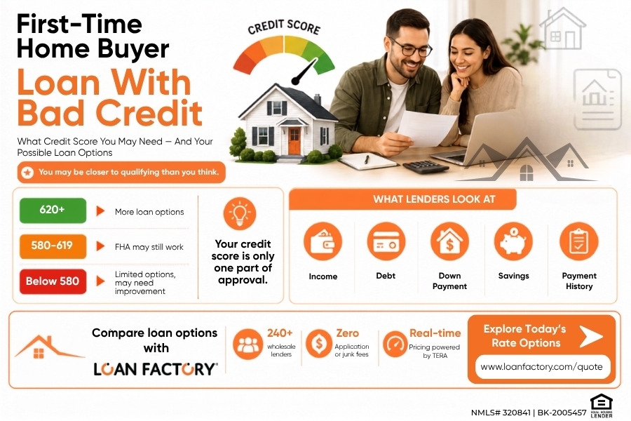 First Time Home Buyer Loan With Bad Credit: What Credit Score You Need