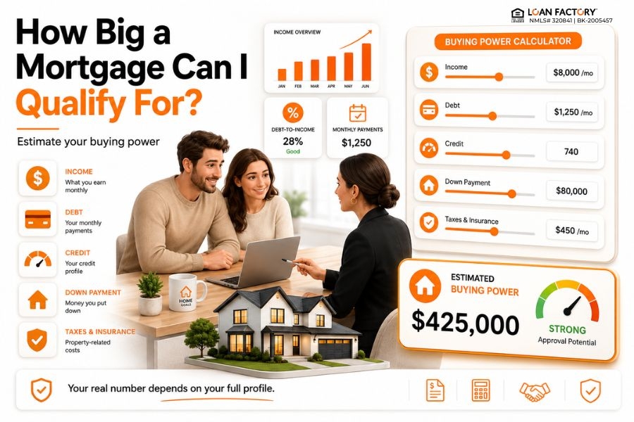How Big a Mortgage Can I Qualify For? Quick Estimate by Income and Debt