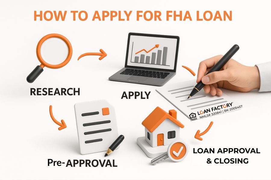 How to Apply for FHA Loan (Step-by-Step Guide)
