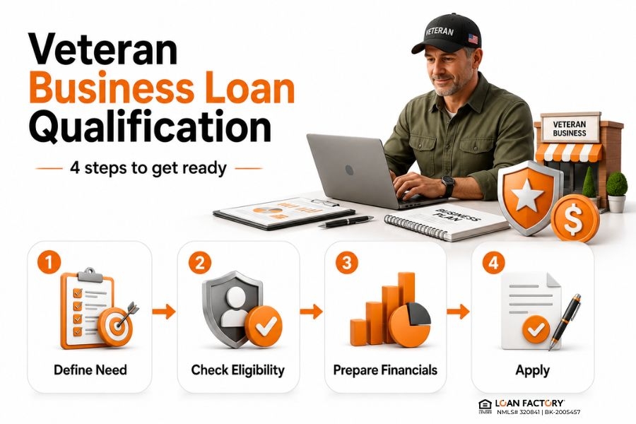 How to Qualify for a Business Loan as a Veteran (Step-by-Step Guide)