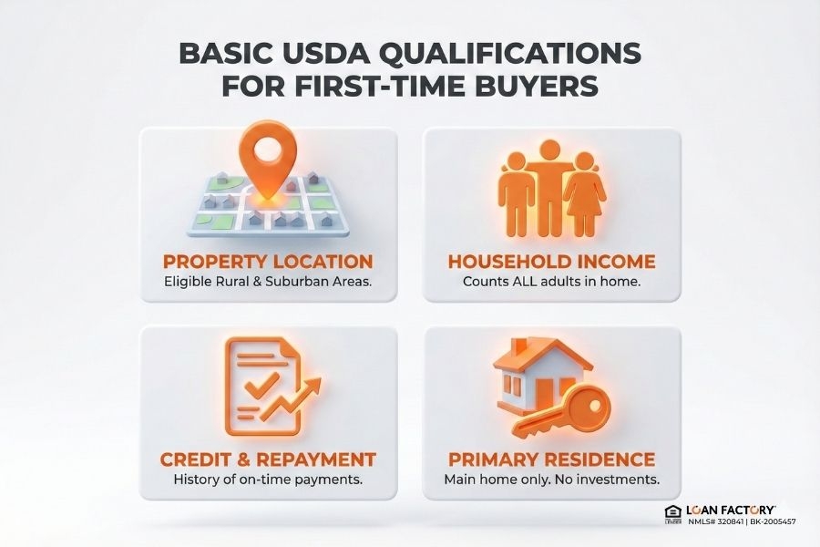 USDA First-Time Home Buyer Loan Qualifications | Who Can Qualify