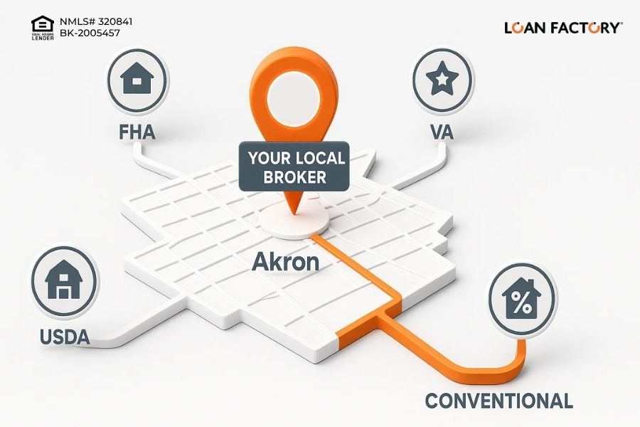 Mortgage Broker Akron Ohio | Compare Rates & Local Home Loan Programs