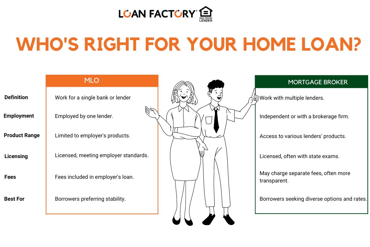 Mortgage Loan Originator vs. Mortgage Broker: Key Differences