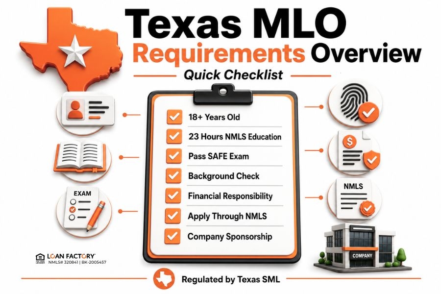 Texas MLO Requirements: Complete Licensing Guide