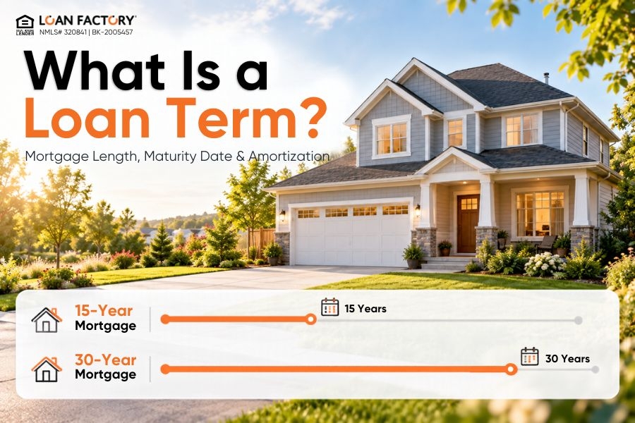 What Is a Loan Term? Mortgage Length, Maturity Date, and Amortization Explained