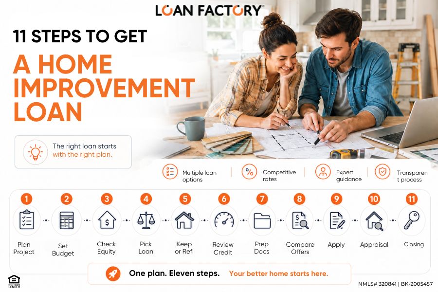 How to Get a Home Improvement Loan: Step-by-Step Guide for Homeowners