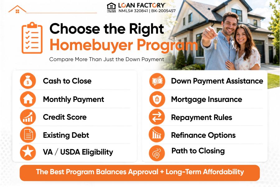 First Time Home Buyer Home Loan Programs: Which Option Can Help You Buy Sooner?