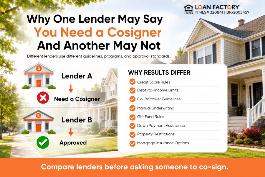 Co-Signing for Home Loan: Should You Use a Cosigner or Compare Other Options First?