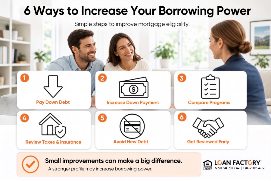 How Much Can I Borrow on a Mortgage? Estimate Your Borrowing Power