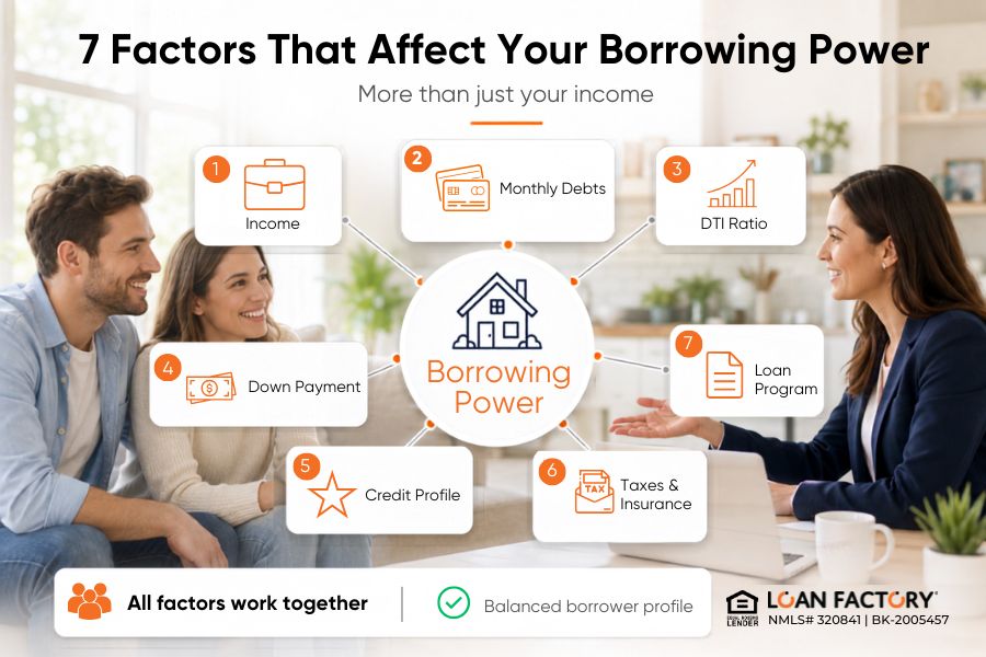 How Much Can I Borrow on a Mortgage? Estimate Your Borrowing Power