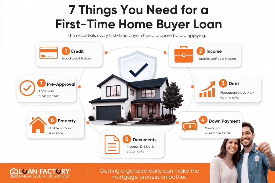 What Do You Need for a First-Time Home Buyer Loan? Requirements, Documents, and Checklist