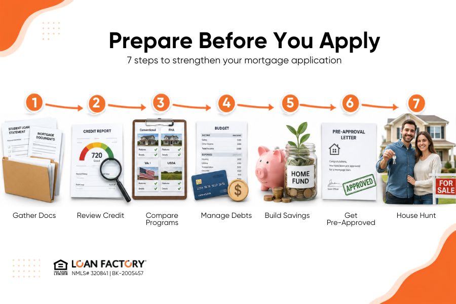 First-Time Home Buyer With Student Loan Debt: How to Qualify