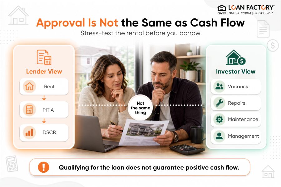 DSCR Loan Requirements: Ratio, Credit, Rent, and Reserves