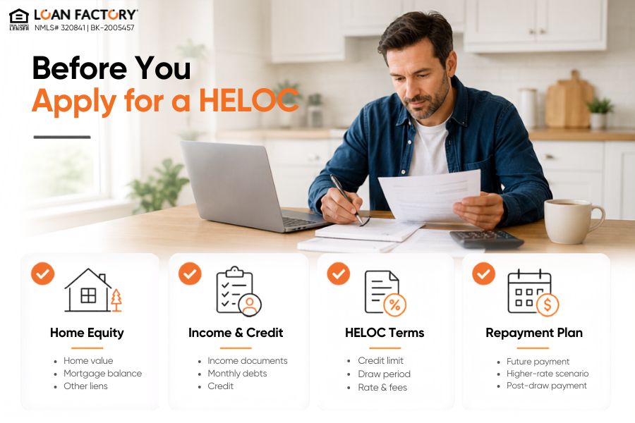 What Is a HELOC? How a Home Equity Line of Credit Works