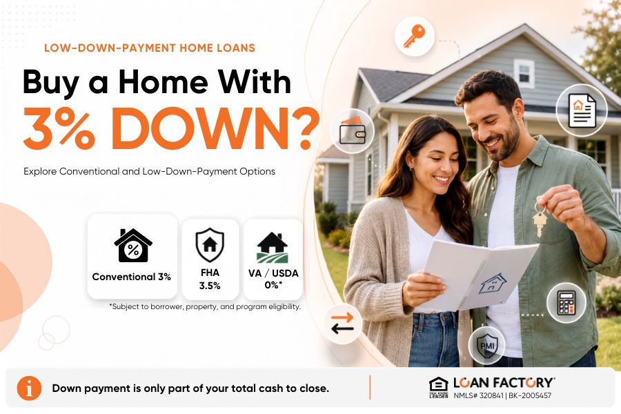 3 Down Home Loan Programs: Buy With Just 3% Down? Here’s What to Know