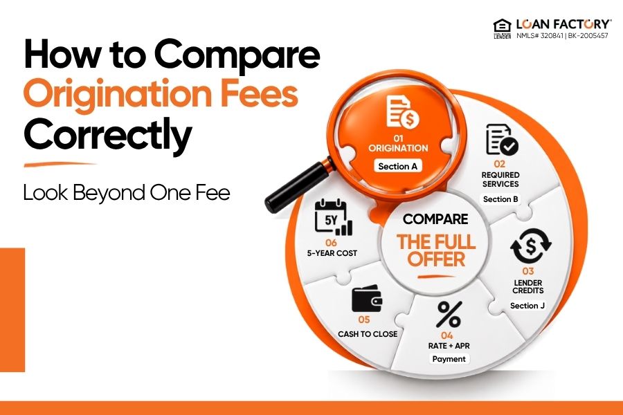 What Is a Loan Origination Fee? Costs Explained