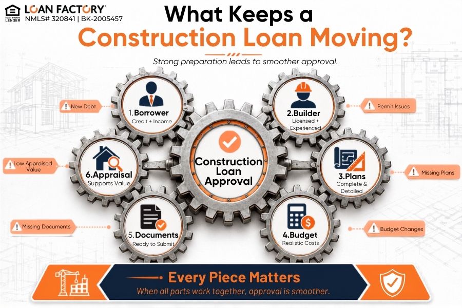How to Get a Construction Loan: Steps, Documents, and Approval Tips