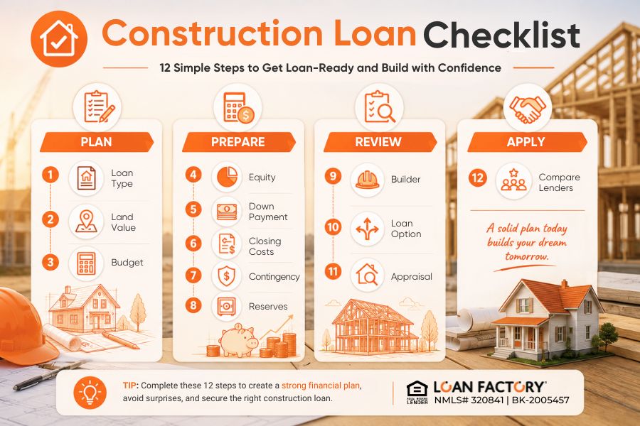 Construction Loan Down Payment: How Much Cash Do You Need to Build?