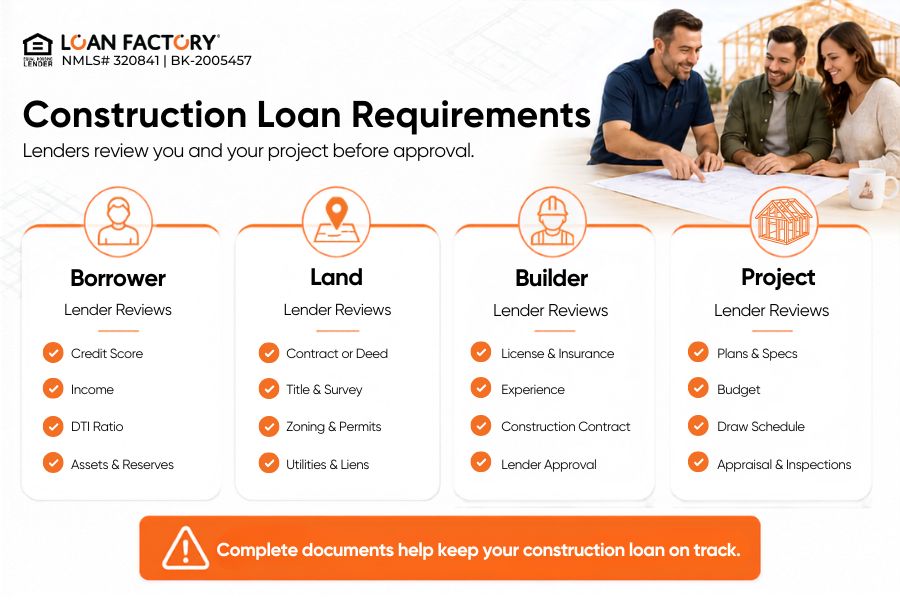 Loan to Buy Land and Build House: Construction Loan Guide for Homebuyers