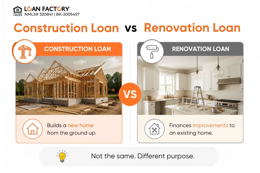Construction Loans Explained: How to Build a Home Without Paying All Upfront