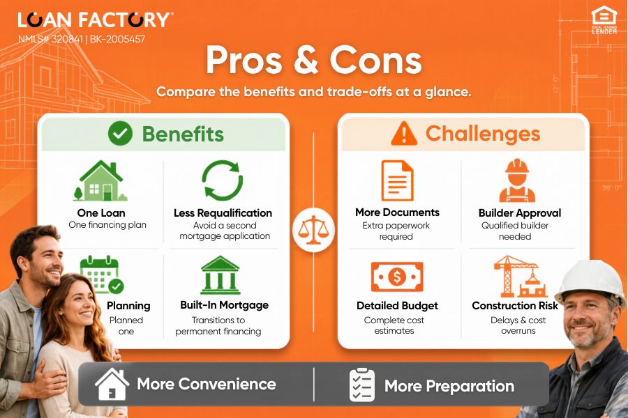 Construction to Permanent Loan: How It Works When Building a Home