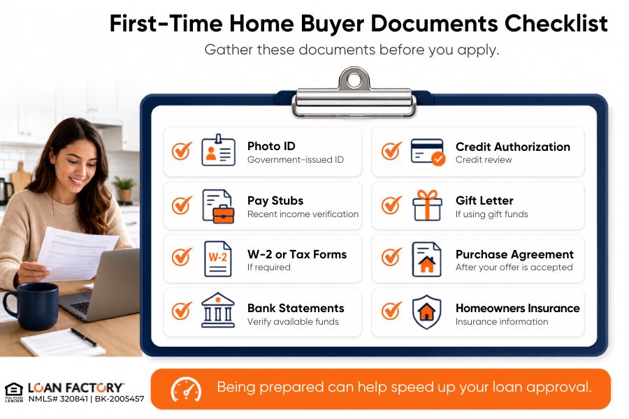 What Do You Need for a First-Time Home Buyer Loan? Requirements, Documents, and Checklist