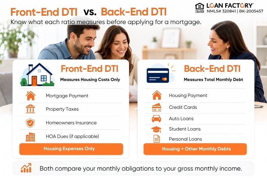 How to Calculate Debt-to-Income Ratio for Mortgage Approval