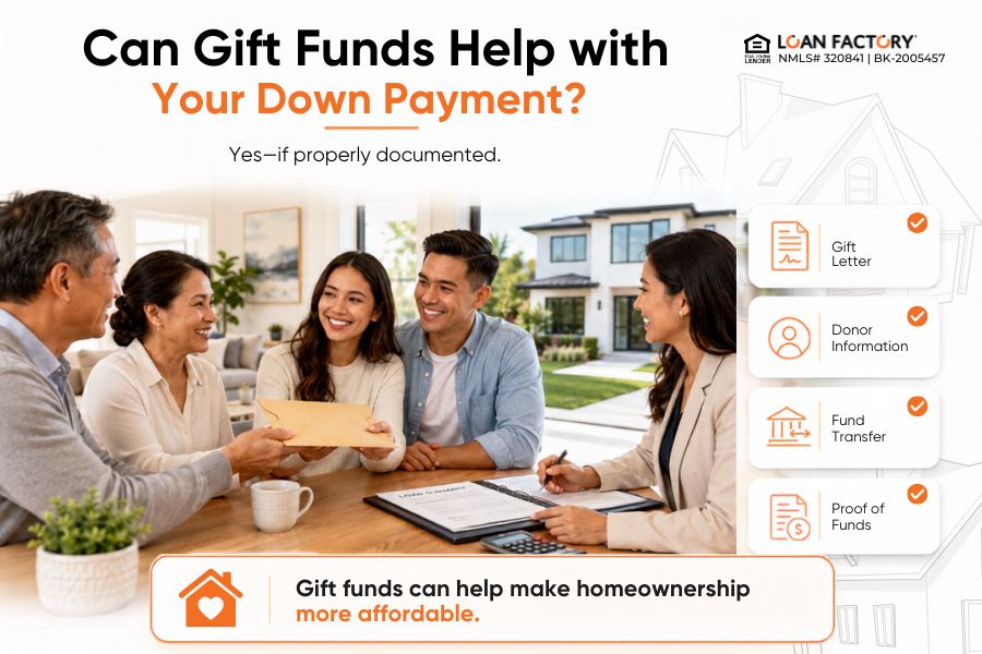 First Time Home Buyer Down Payment: How Much Do You Really Need?