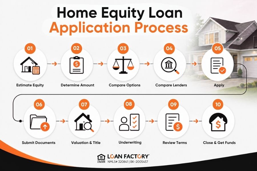 What Is a Home Equity Loan? How HELOANs Work