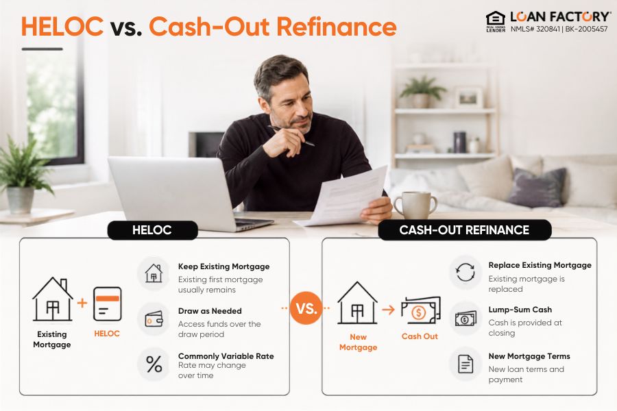 What Is a HELOC? How a Home Equity Line of Credit Works
