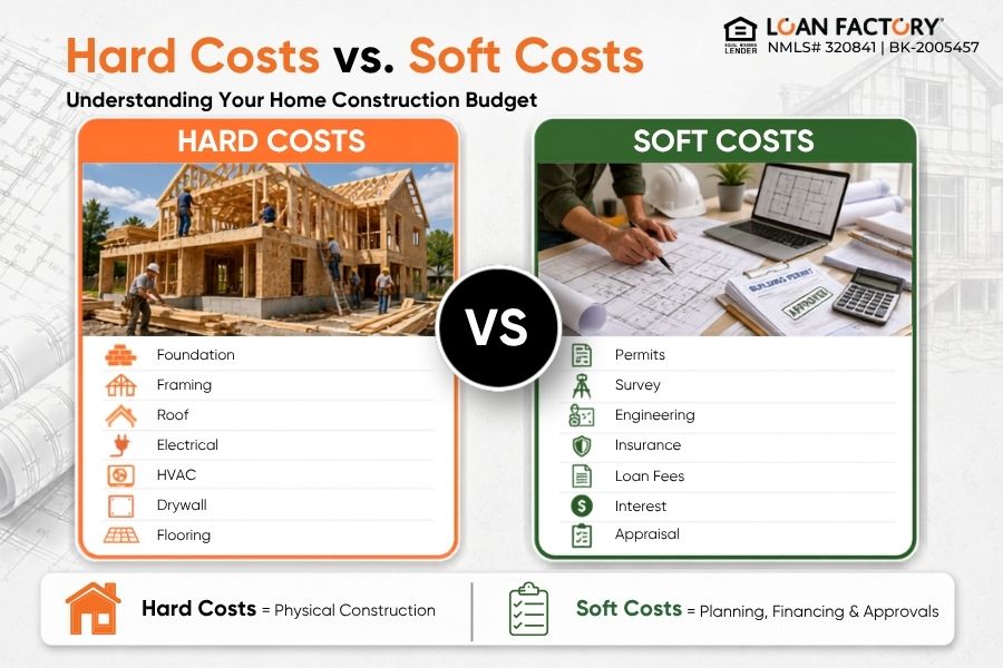 Home Construction Cost Breakdown: What It Really Costs to Build a House