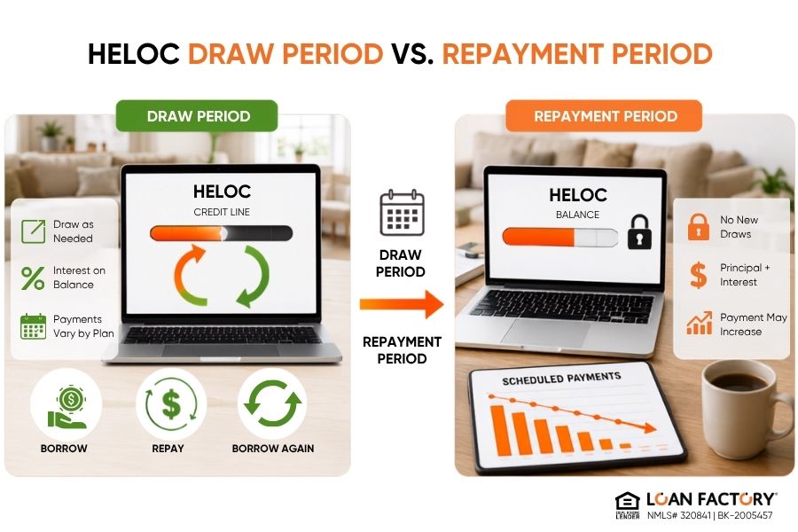 HELOC for Debt Consolidation: How It Works