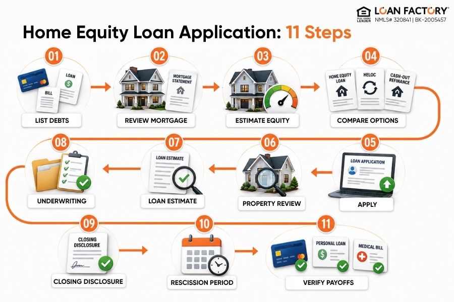 Home Equity Loan for Debt Consolidation: How It Works