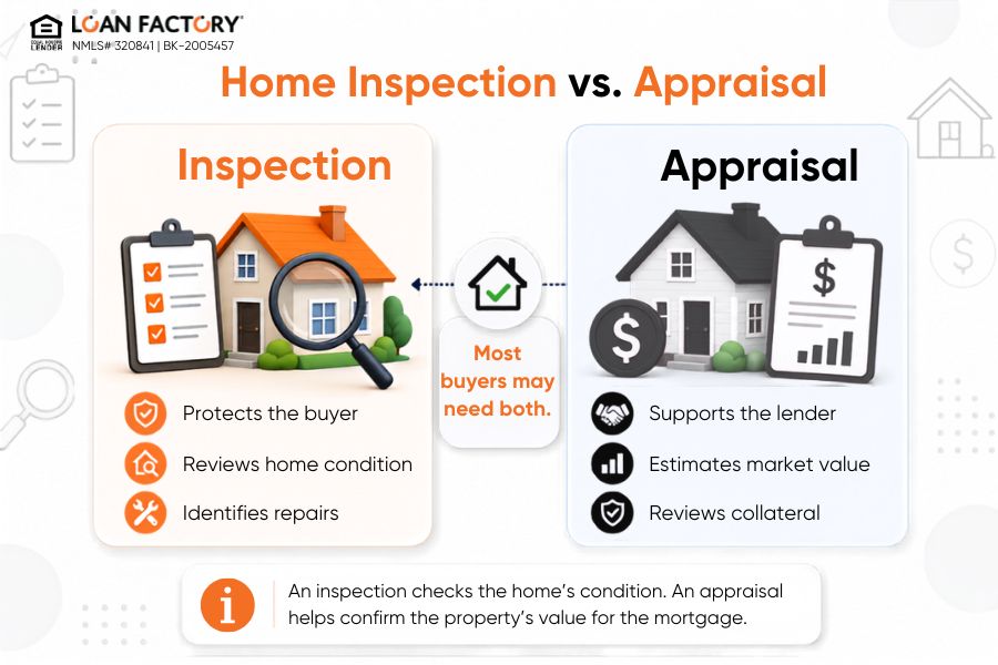 First Time Home Buyer: 16 Steps From Preapproval to Closing