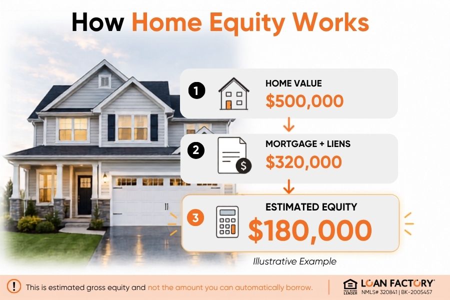What Is a Home Equity Loan? How HELOANs Work