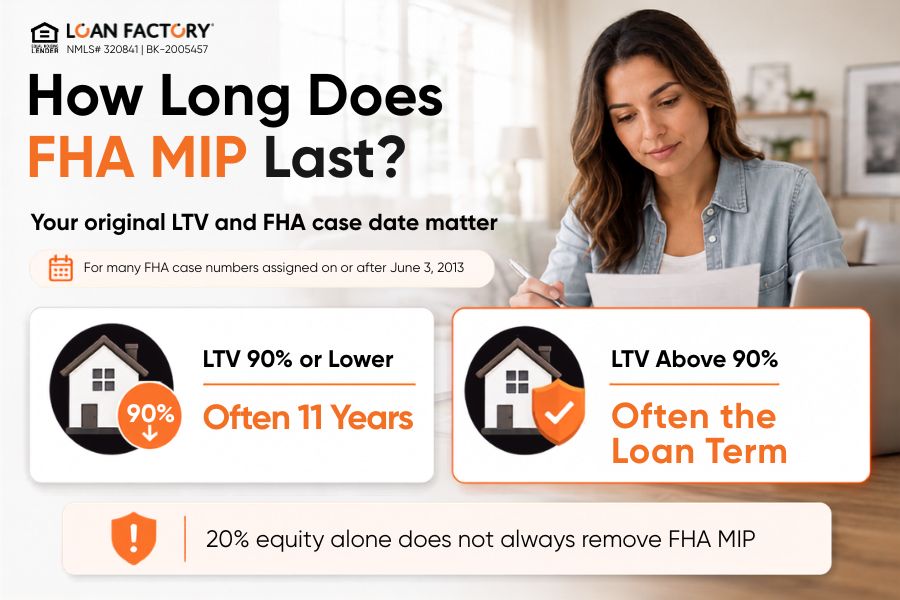 How Much Equity Do You Need to Remove FHA MIP? FHA MIP vs PMI and Refinance Options