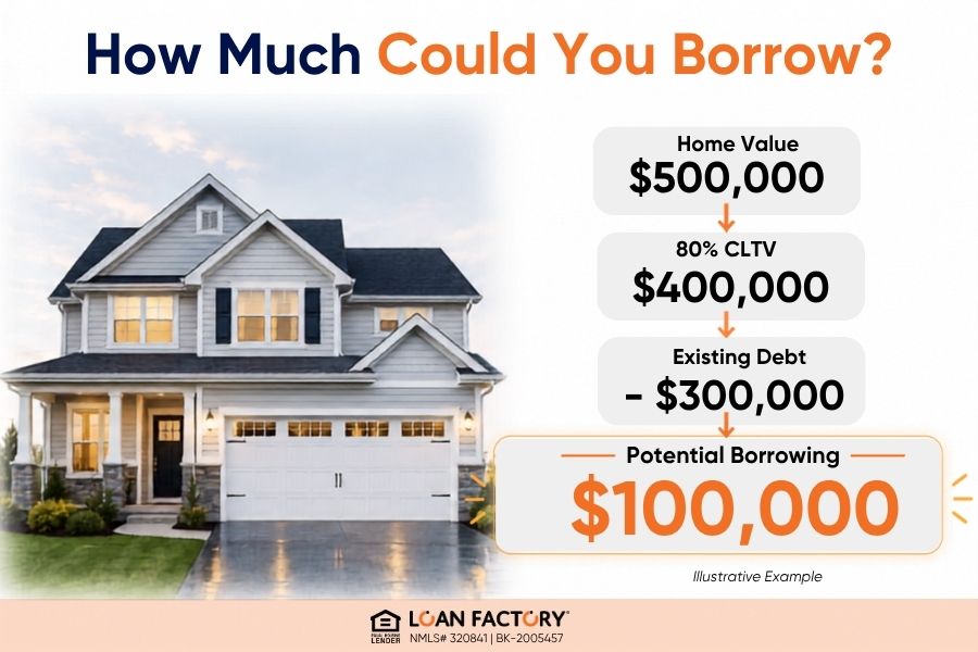What Is a Home Equity Loan? How HELOANs Work