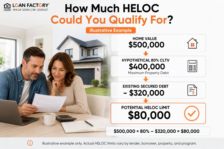 Apply for a HELOC: 10 Steps to Access Your Home Equity