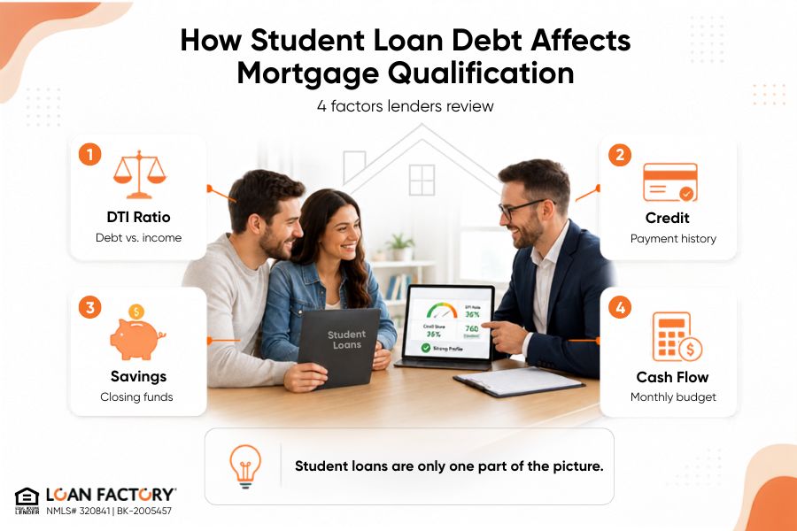 First-Time Home Buyer With Student Loan Debt: How to Qualify