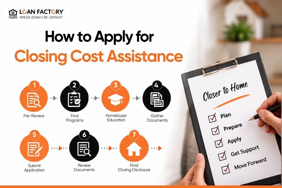 Closing Cost Assistance Programs: How to Get Help