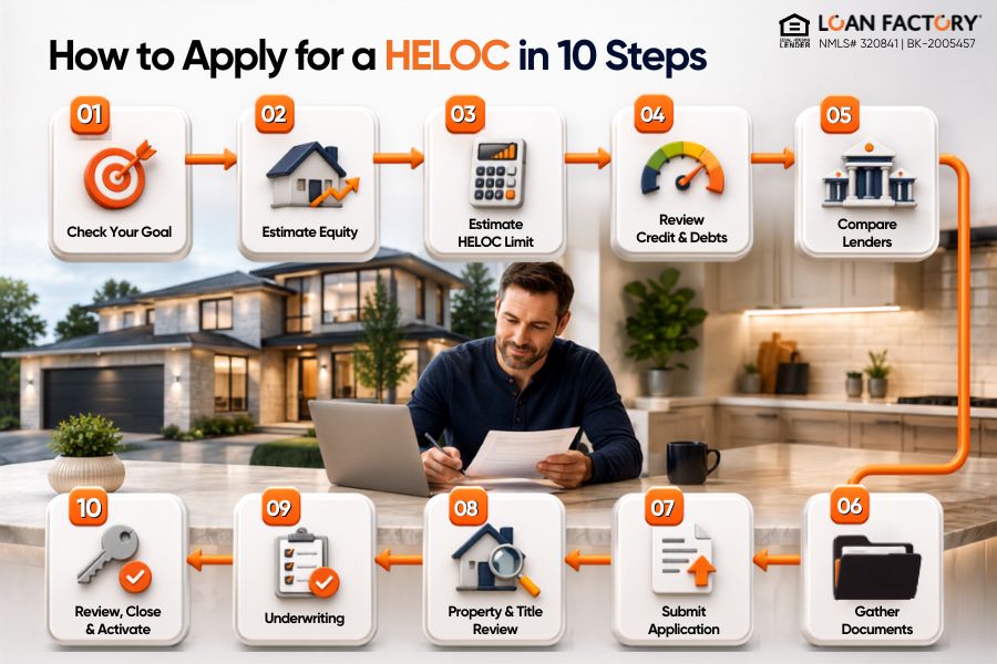 Apply for a HELOC: 10 Steps to Access Your Home Equity