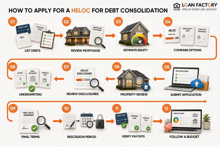HELOC for Debt Consolidation: How It Works