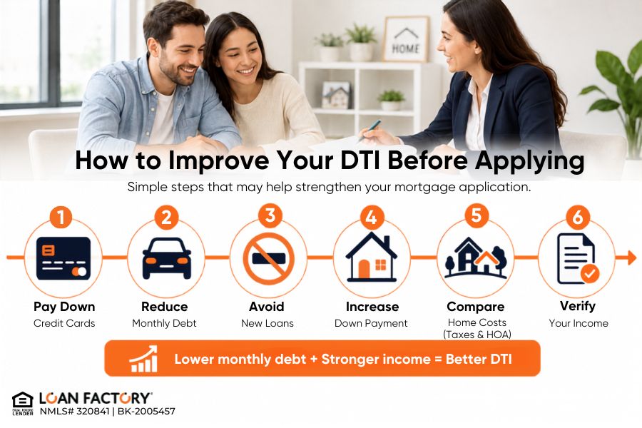 How to Calculate Debt-to-Income Ratio for Mortgage Approval