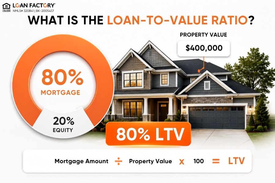 What Is Loan-to-Value Ratio? LTV Formula and Examples
