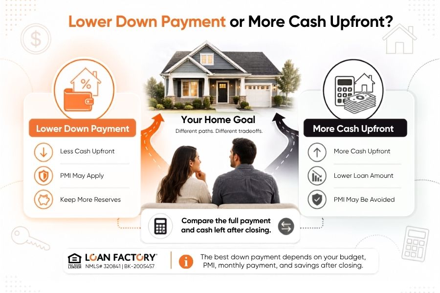 3 Down Home Loan Programs: Buy With Just 3% Down? Here’s What to Know